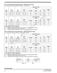 A2V07H400-04NR3 Datasheet Page 14