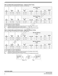 A2V07H525-04NR6 Datasheet Page 8