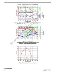 A2V07H525-04NR6 Datasheet Page 14