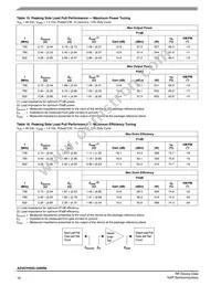 A2V07H525-04NR6 Datasheet Page 16