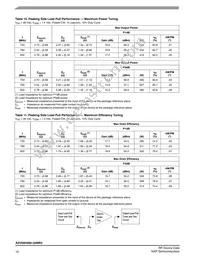 A2V09H400-04NR3 Datasheet Page 10