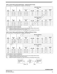 A2V09H525-04NR6 Datasheet Page 15
