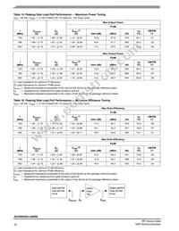 A2V09H525-04NR6 Datasheet Page 16