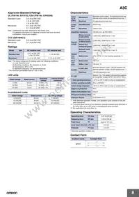 A3CT-7111 Datasheet Page 8