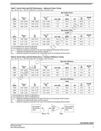 A3G18H500-04SR3 Datasheet Page 7