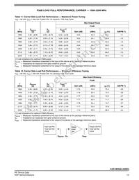 A3G18H500-04SR3 Datasheet Page 13