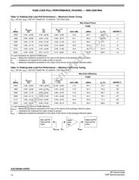 A3G18H500-04SR3 Datasheet Page 14