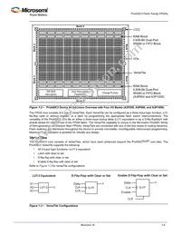 A3P015-QNG68 Datasheet Page 9