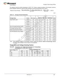 A3P015-QNG68 Datasheet Page 19