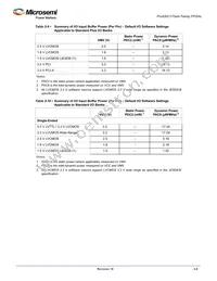 A3P015-QNG68 Datasheet Page 21