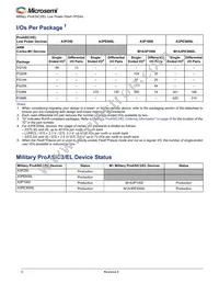 A3P250-QNG132T Datasheet Page 2
