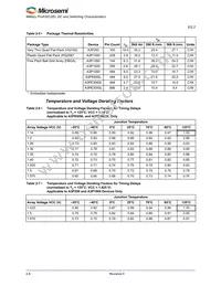 A3P250-QNG132T Datasheet Page 18