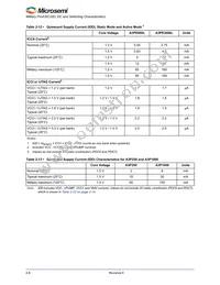 A3P250-QNG132T Datasheet Page 20