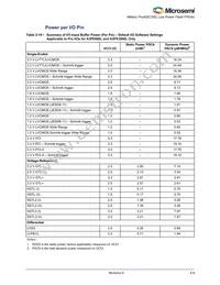 A3P250-QNG132T Datasheet Page 21