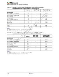 A3P250-QNG132T Datasheet Page 22