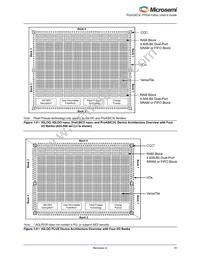 A3P250L-1FG144I Datasheet Page 13