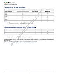 A3PE600-1PQG208 Datasheet Page 4