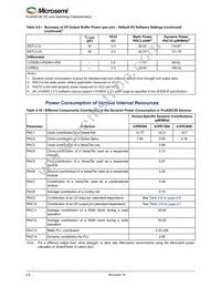 A3PE600-1PQG208 Datasheet Page 20