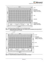 A3PN030-Z1QNG48I Datasheet Page 13