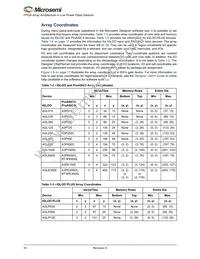 A3PN030-Z1QNG48I Datasheet Page 16