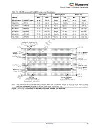 A3PN030-Z1QNG48I Datasheet Page 17