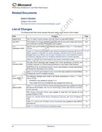 A3PN030-Z1QNG48I Datasheet Page 20