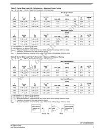 A3T18H360W23SR6 Datasheet Page 7