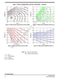 A3T18H400W23SR6 Datasheet Page 10