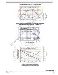 A3T21H455W23SR6 Datasheet Page 5