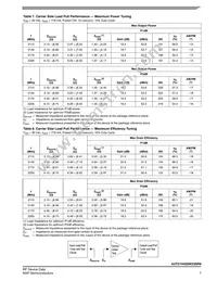 A3T21H455W23SR6 Datasheet Page 7