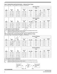 A3T21H455W23SR6 Datasheet Page 8