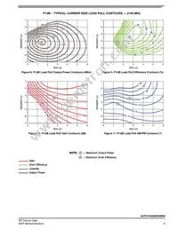 A3T21H455W23SR6 Datasheet Page 9