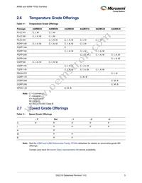 A42MX09-PQ144 Datasheet Page 15