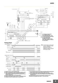 A4EG-BE2R041 Datasheet Page 9