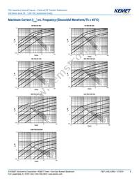 A50MK33302660K Datasheet Page 6