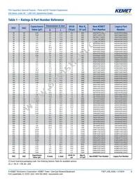 A50MK33302660K Datasheet Page 8