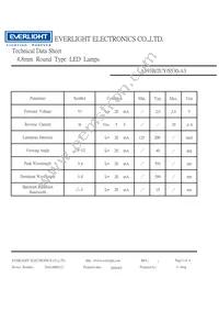 A593B/2UY/S530-A3 Datasheet Page 3