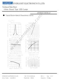 A593B/2UY/S530-A3 Datasheet Page 4