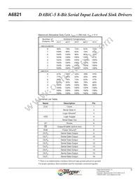 A6821SLWTR-T Datasheet Page 5