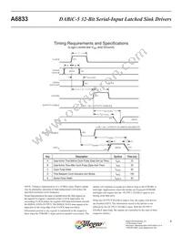 A6833SEPTR-T Datasheet Page 5