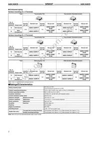 A6KS-164RF-R100 Datasheet Page 2