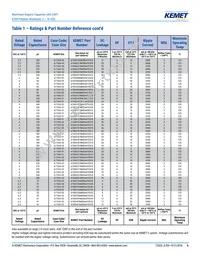 A700V227M002ATE007 Datasheet Page 6