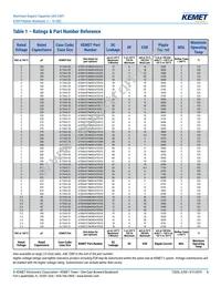 A700X127M010ATE010 Datasheet Page 5