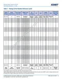 A700X127M010ATE010 Datasheet Page 6