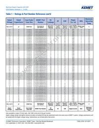 A700X127M010ATE010 Datasheet Page 7