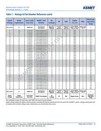 A700X127M010ATE010 Datasheet Page 8