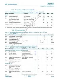 A7102CHTK2/T0BC2CJ Datasheet Page 21
