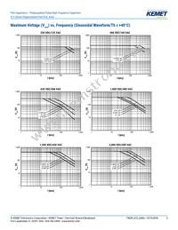 A72QT3100AA02M Datasheet Page 5