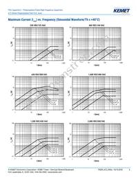 A72QT3100AA02M Datasheet Page 6