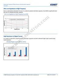 A755BQ227M0JAAE018 Datasheet Page 9